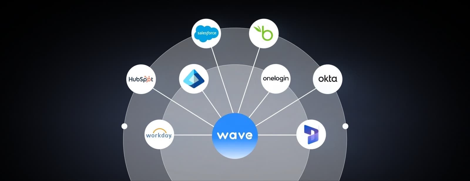 Native integrations for your entire tech stack.