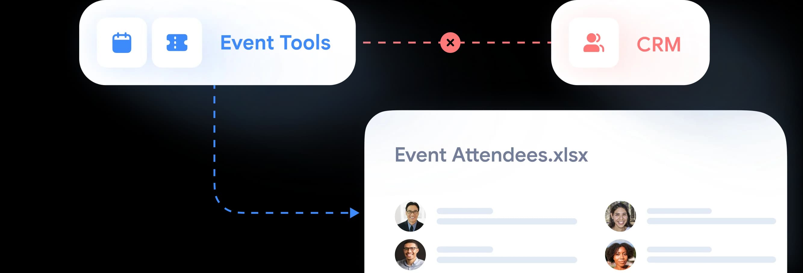 Generic business card scanners that don't sync