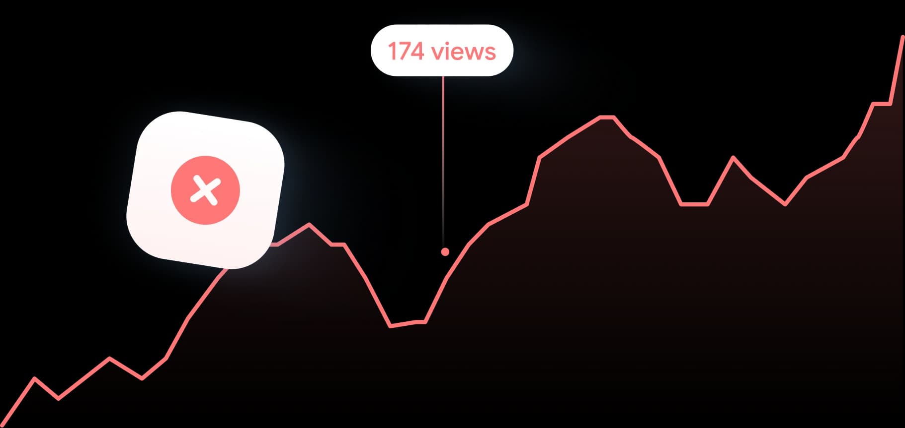 No way to measure event ROI