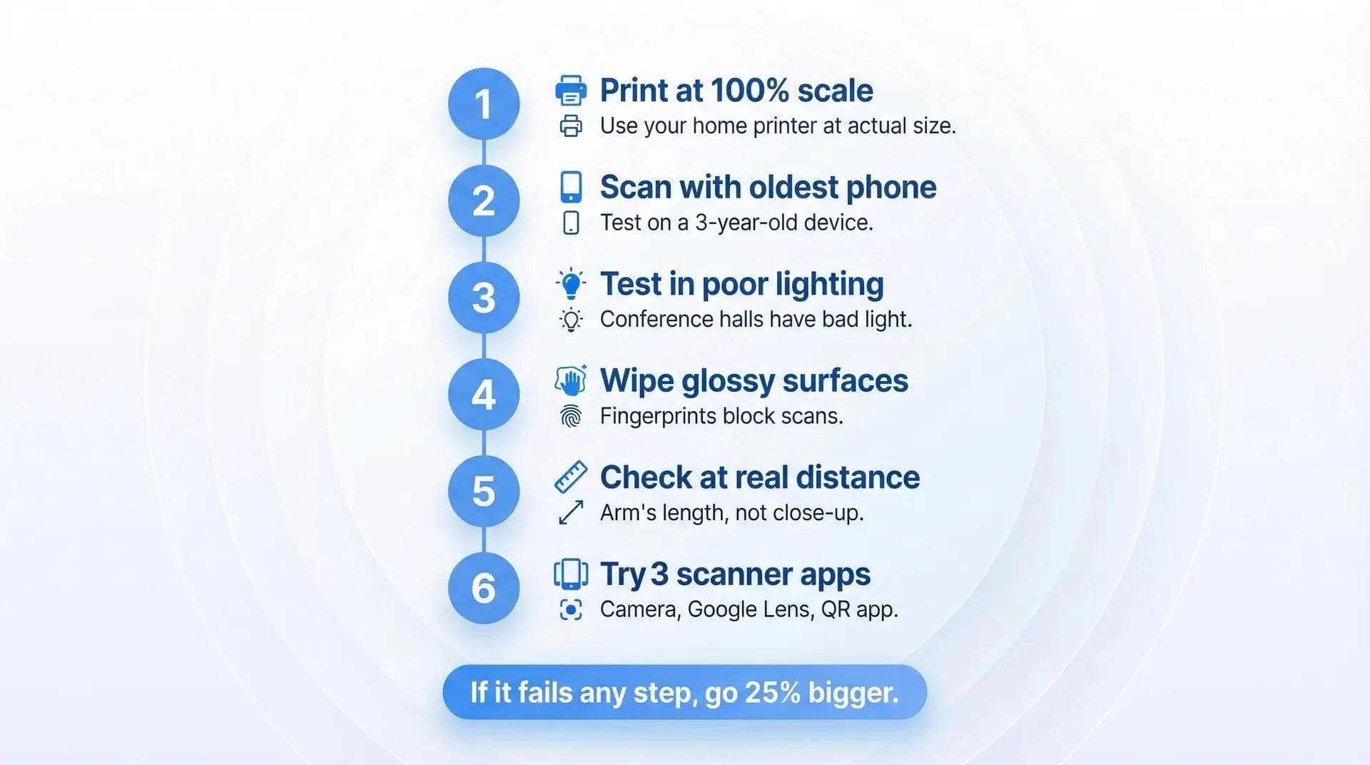 6-Schritte-Checkliste vor dem QR-Code-Druck: 100-%-Ausdruck, Scan mit ältestem Smartphone, Test bei schlechtem Licht, Glanzoberflächen abwischen, realen Abstand prüfen, 3 Scan-Apps testen