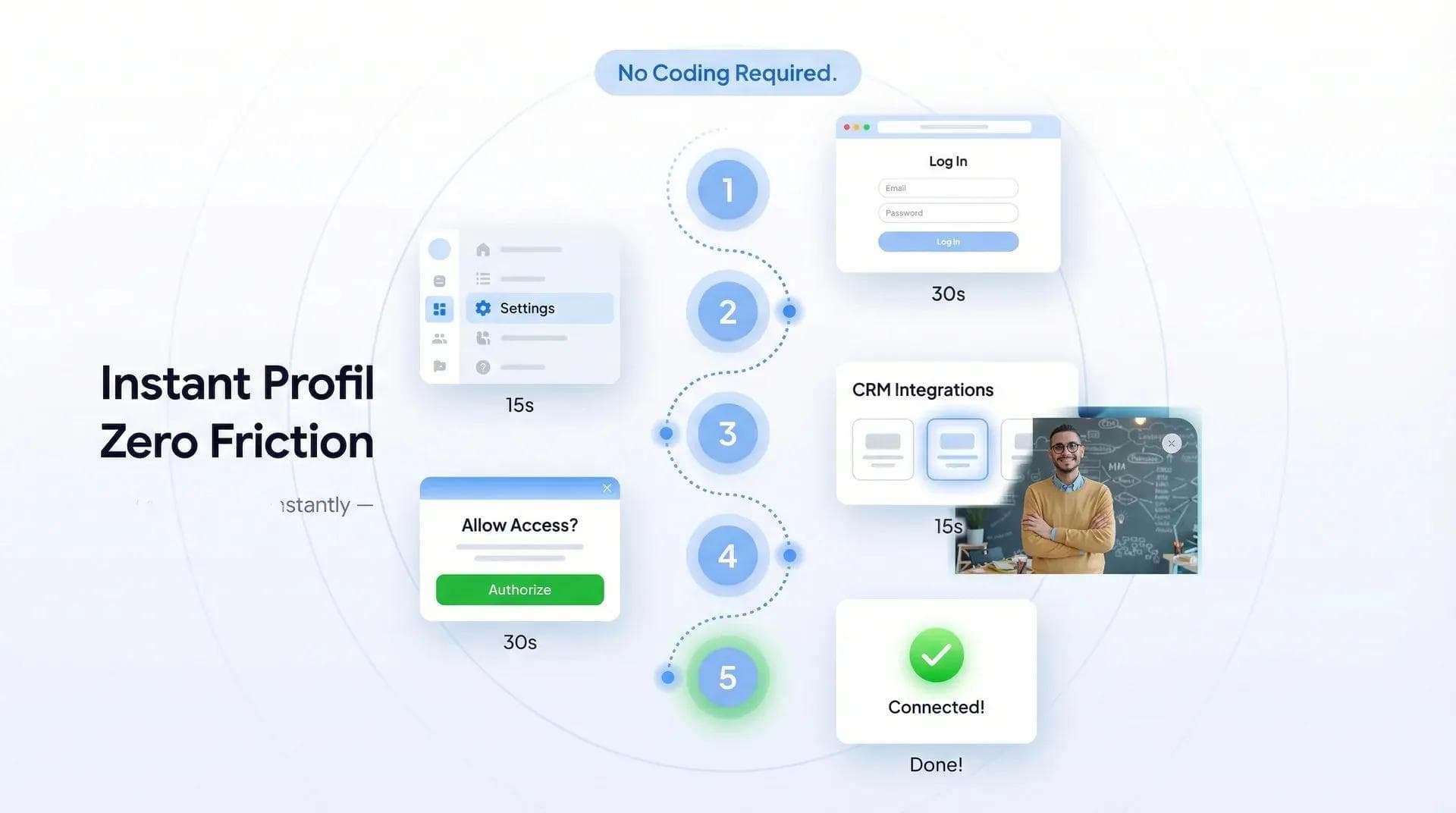 لقطات شاشة توضيحية لخطوات إعداد تكامل CRM في Wave Connect مع زر ربط HubSpot