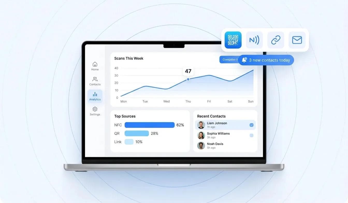 منصة بطاقات العمل الرقمية Wave Connect تعرض لوحة تحكم التحليلات وخيارات المشاركة