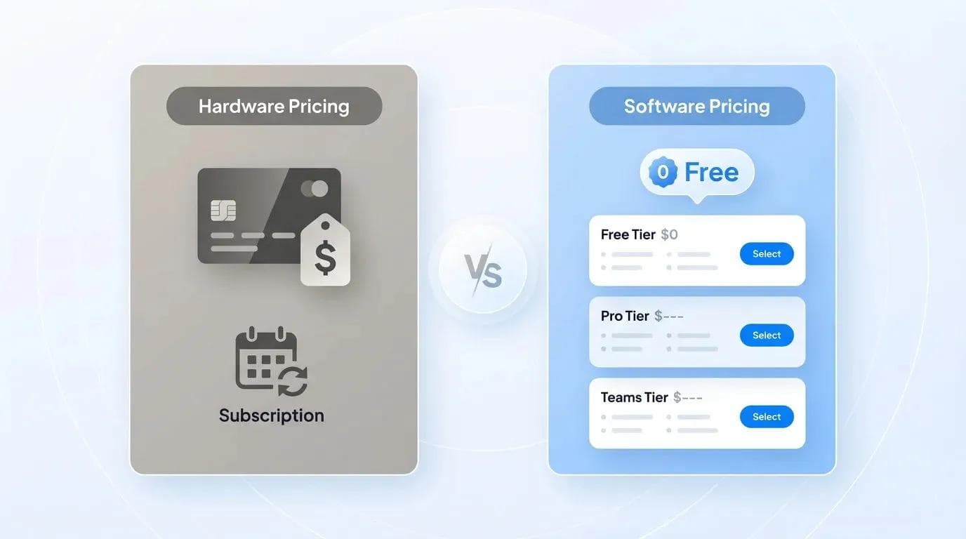 مقارنة بين نموذج تسعير الأجهزة ونموذج تسعير البرمجيات لبطاقات العمل الرقمية