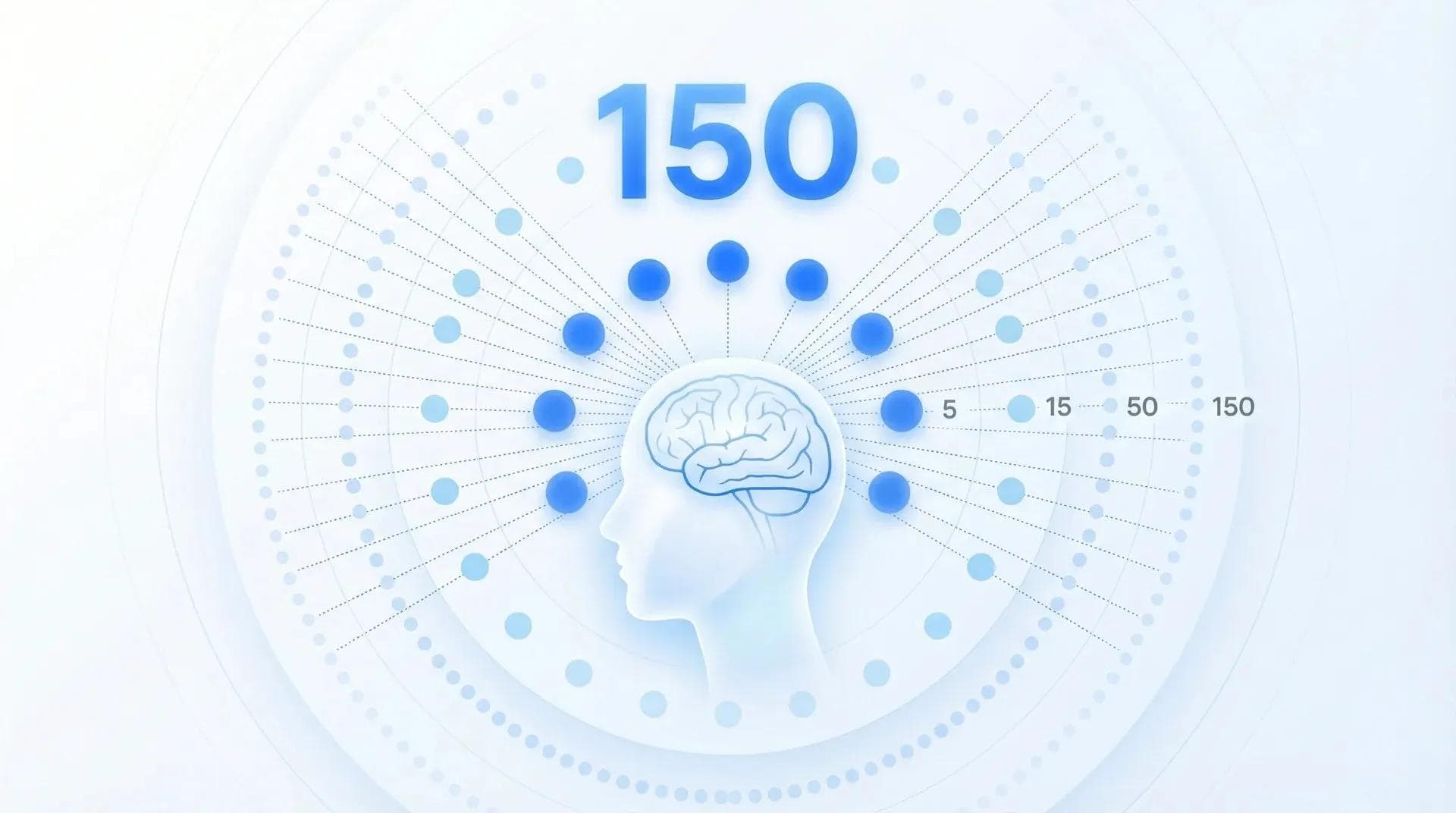 Illustration du nombre de Dunbar montrant la limite cognitive de 150 relations