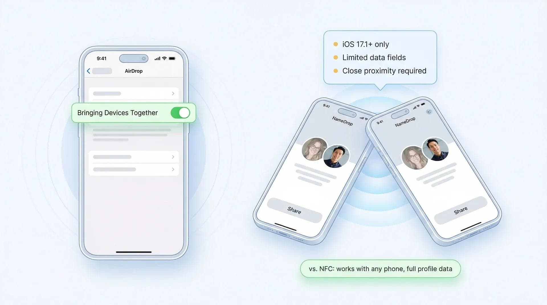 Configuration de l'échange de contacts Apple NameDrop sur iPhone