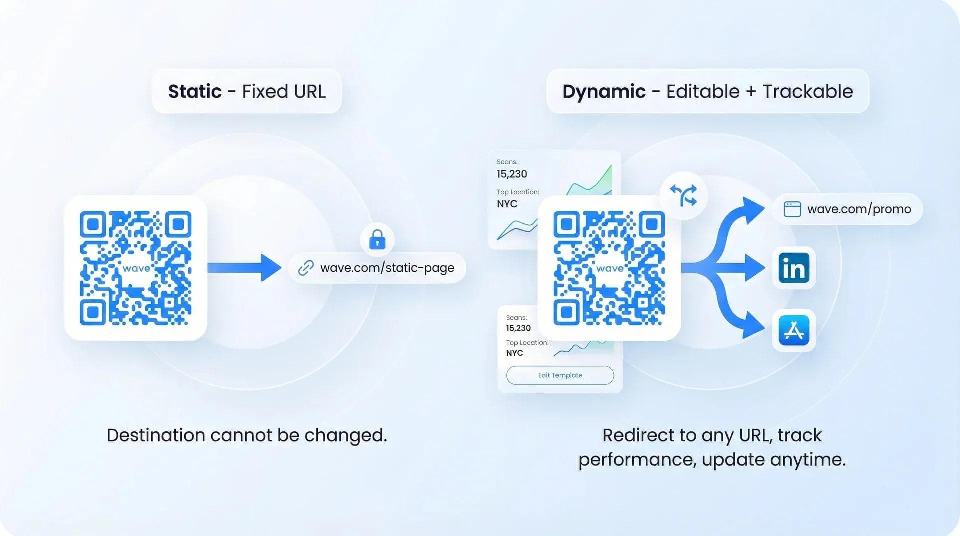 QR code estático com URL fixa versus QR code dinâmico com métricas e analytics