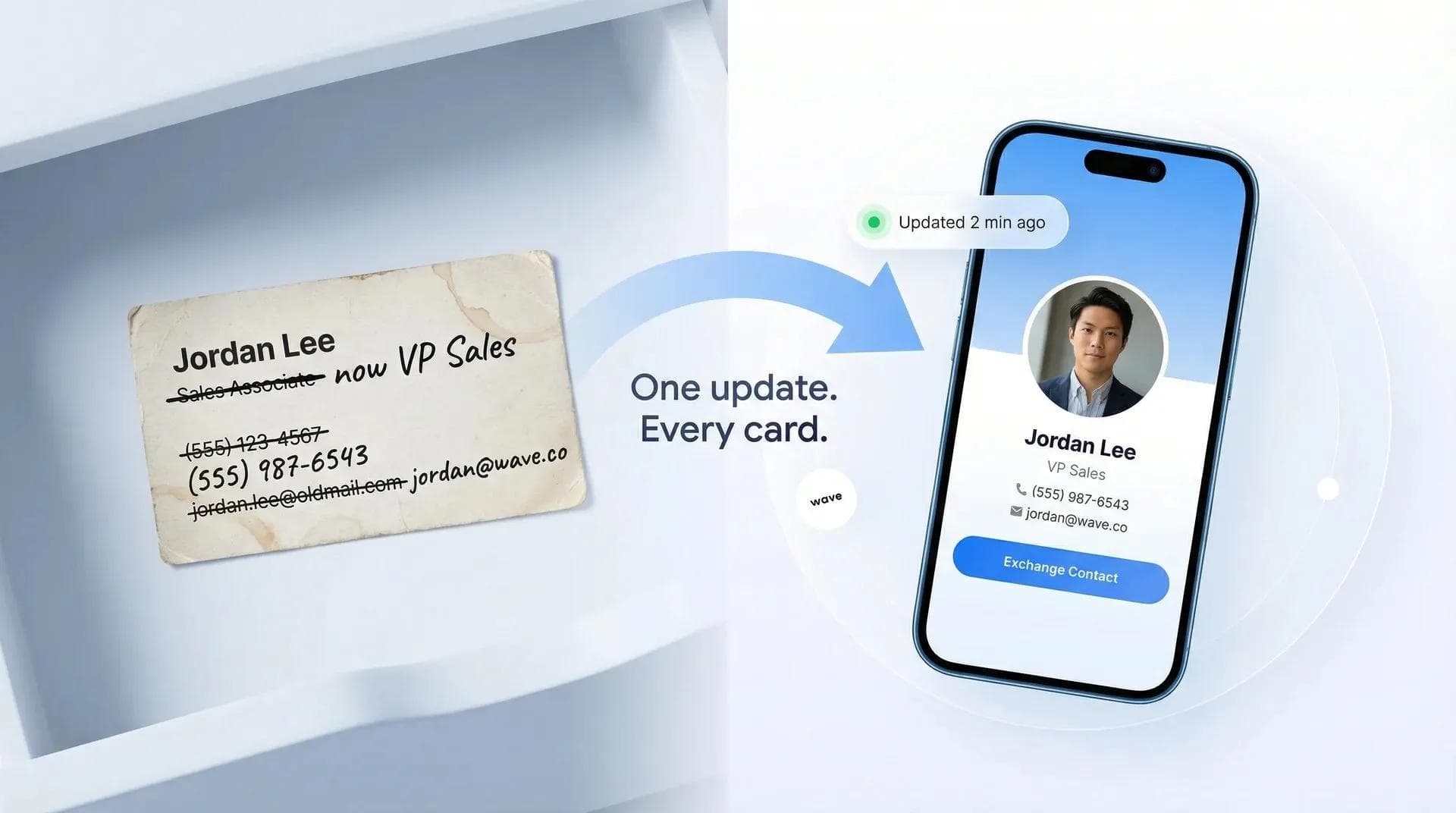 Image comparative montrant des coordonnées obsolètes sur une carte papier face à une carte numérique mise à jour instantanément