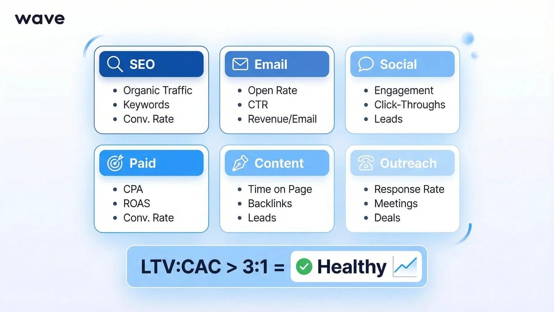 Metriche chiave da monitorare per ogni canale di digital marketing con il rapporto LTV/CAC