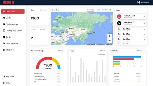 Mobilo Analysen