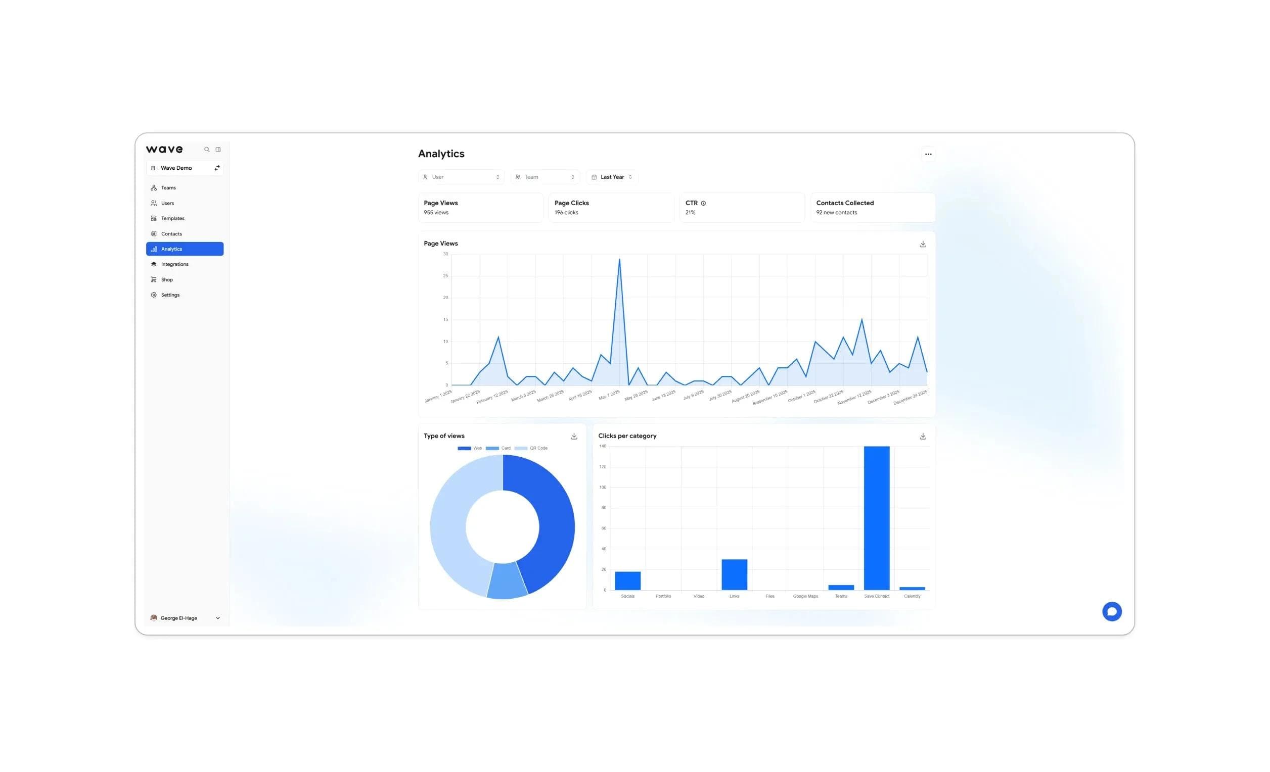 لوحة تحليلات Wave Connect تعرض مشاهدات الصفحة ومقاييس جهات الاتصال مجانًا