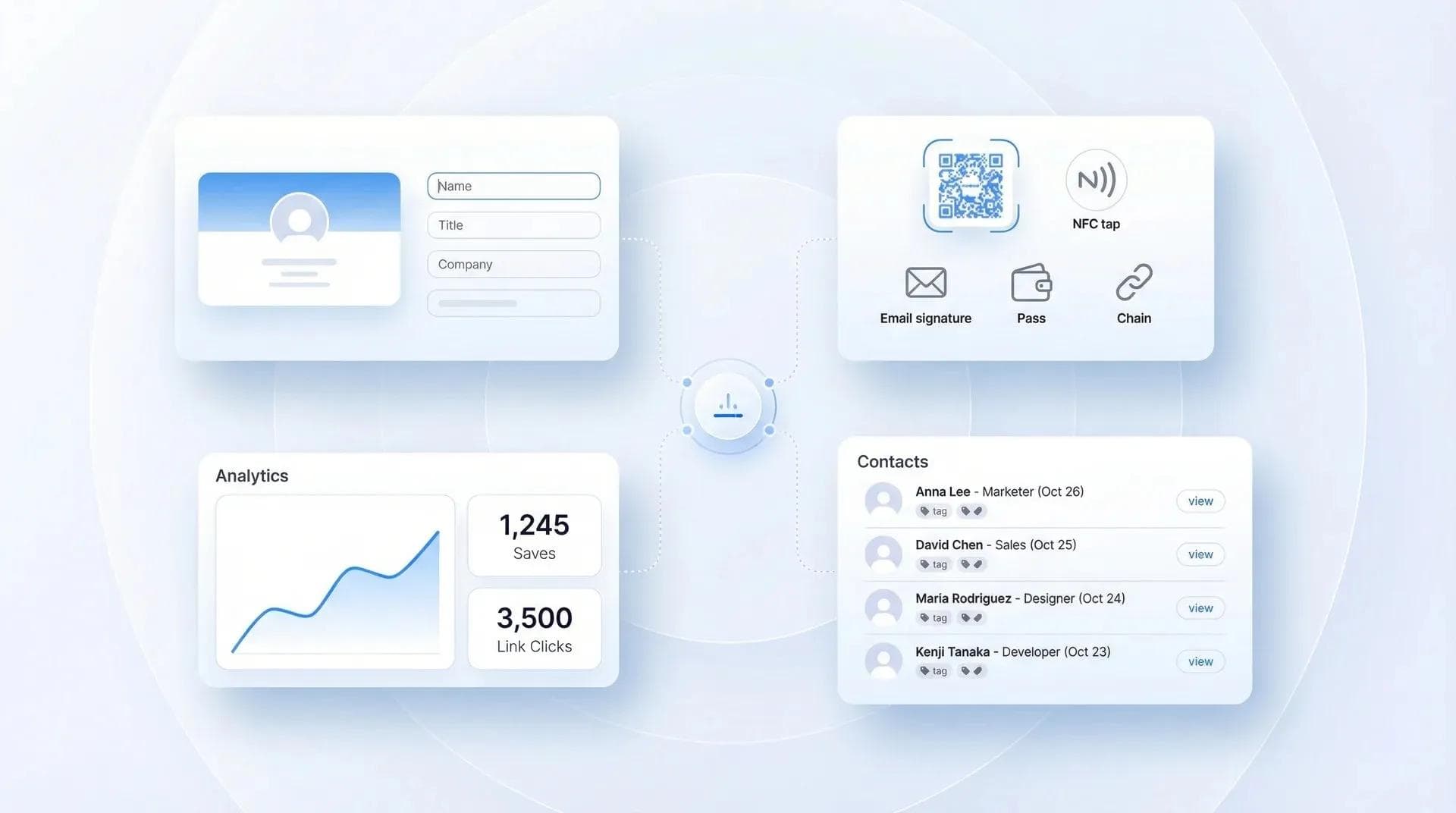 منصة بطاقة العمل الرقمية Wave Connect تستعرض أداة إنشاء البطاقات وخيارات المشاركة ولوحة التحليلات