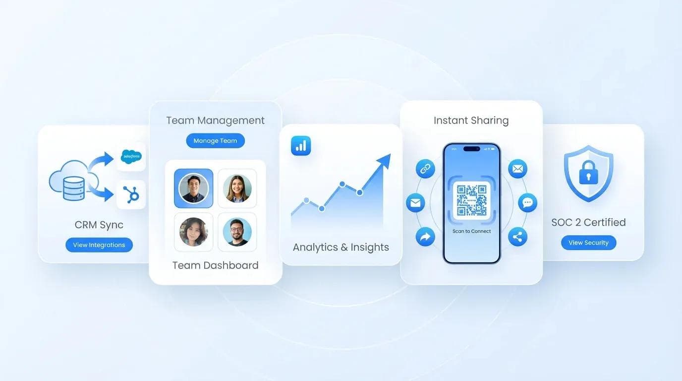 مزايا منصة البرمجيات وتشمل المزامنة مع أنظمة CRM وإدارة الفرق والتحليلات وطرق المشاركة