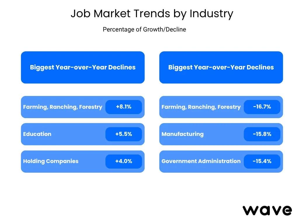 Arbeitsmarkttrends