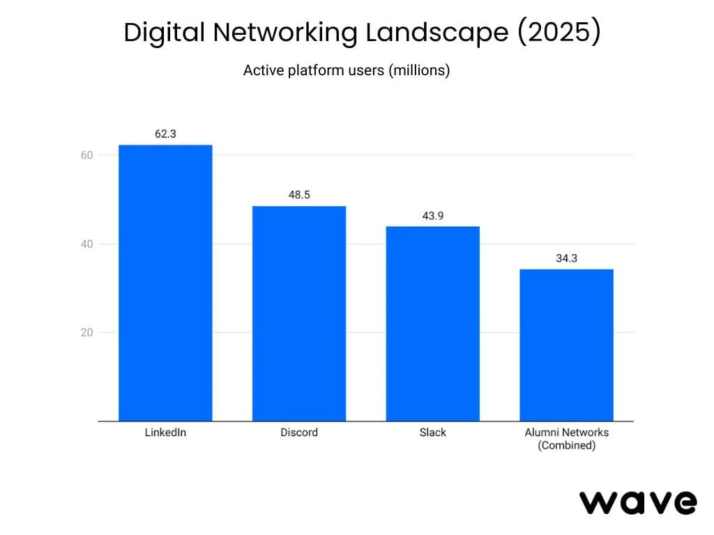 Panorama del networking digitale, utenti attivi sulle piattaforme.