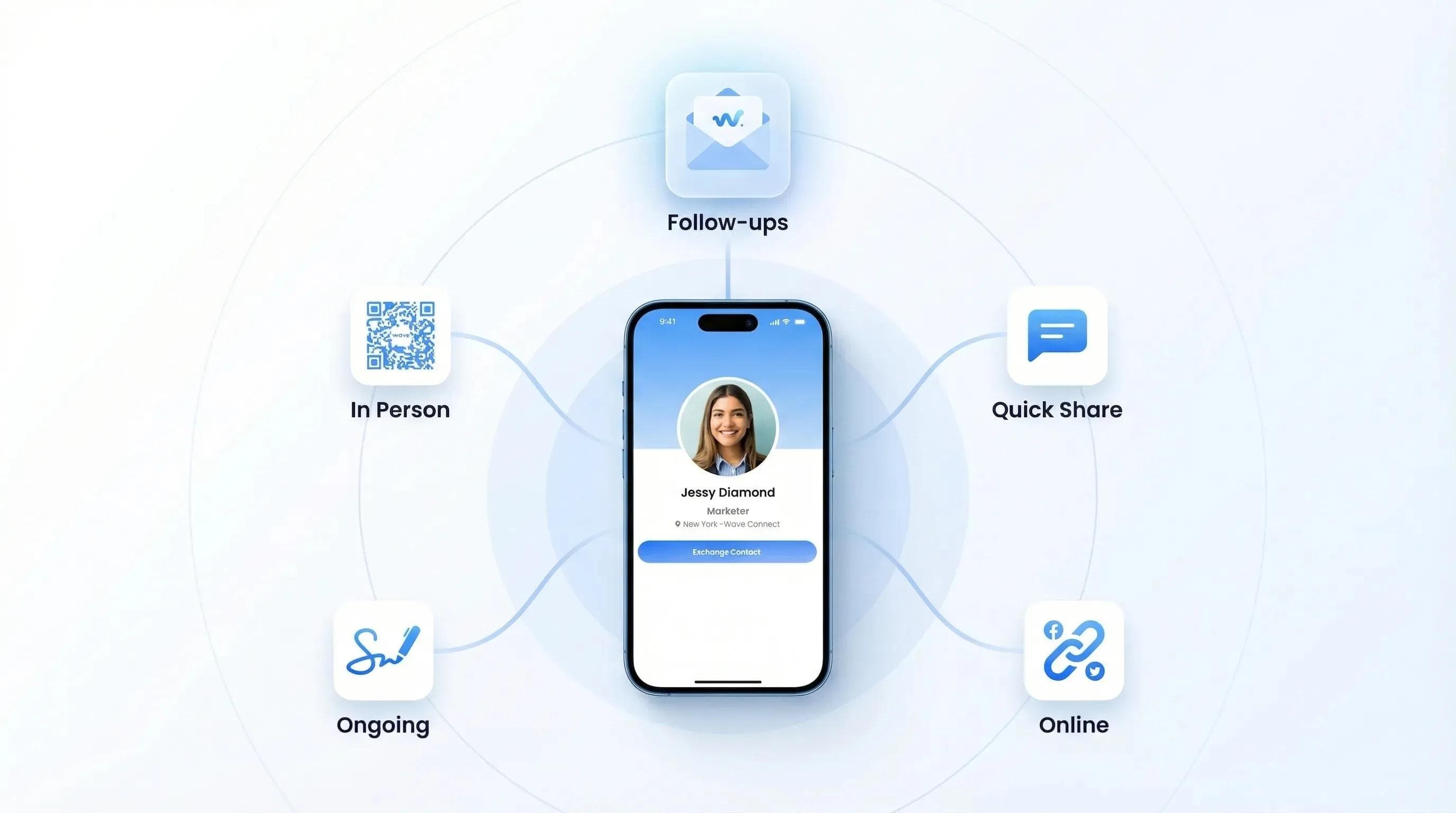 Entscheidungshilfe: Wann sich E-Mail, QR-Code, NFC oder SMS zum Teilen der Visitenkarte am besten eignen