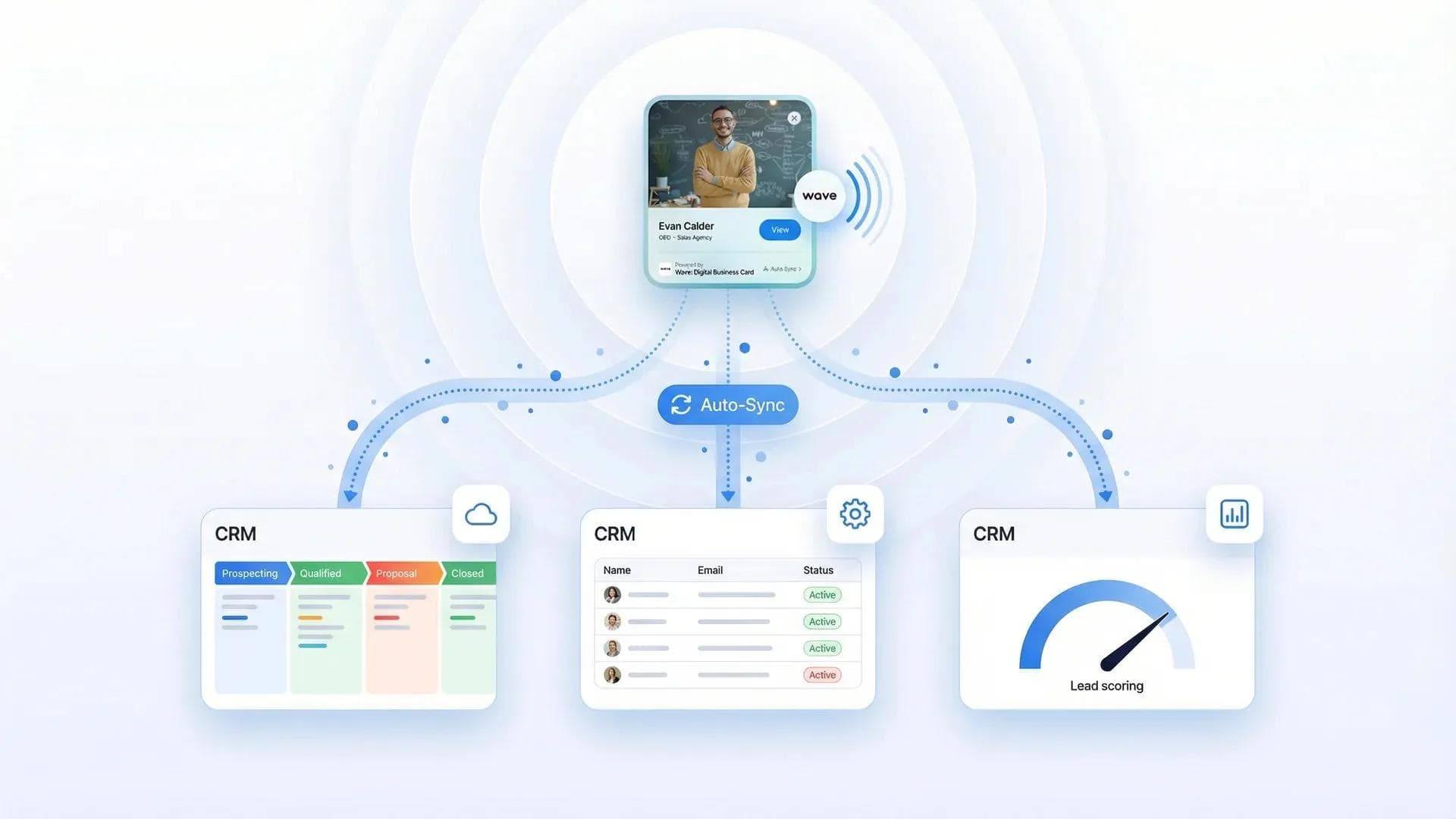 CRM-Integration digitaler Visitenkarten mit automatischer Synchronisierung für Salesforce, HubSpot und Pipedrive
