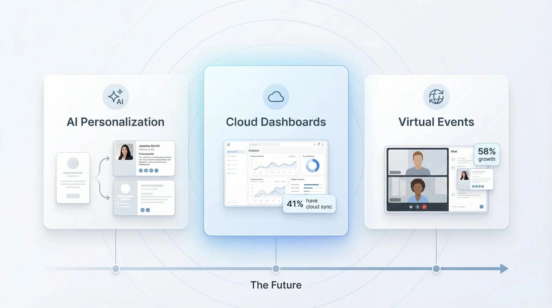Trend 2026 dei biglietti da visita digitali: personalizzazione con IA, dashboard su cloud e biglietti ibridi