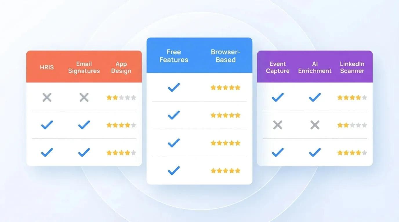 جدول مقارنة بين Blinq وPopl وWave Connect يوضح الميزات الرئيسية عبر المنصات الثلاث