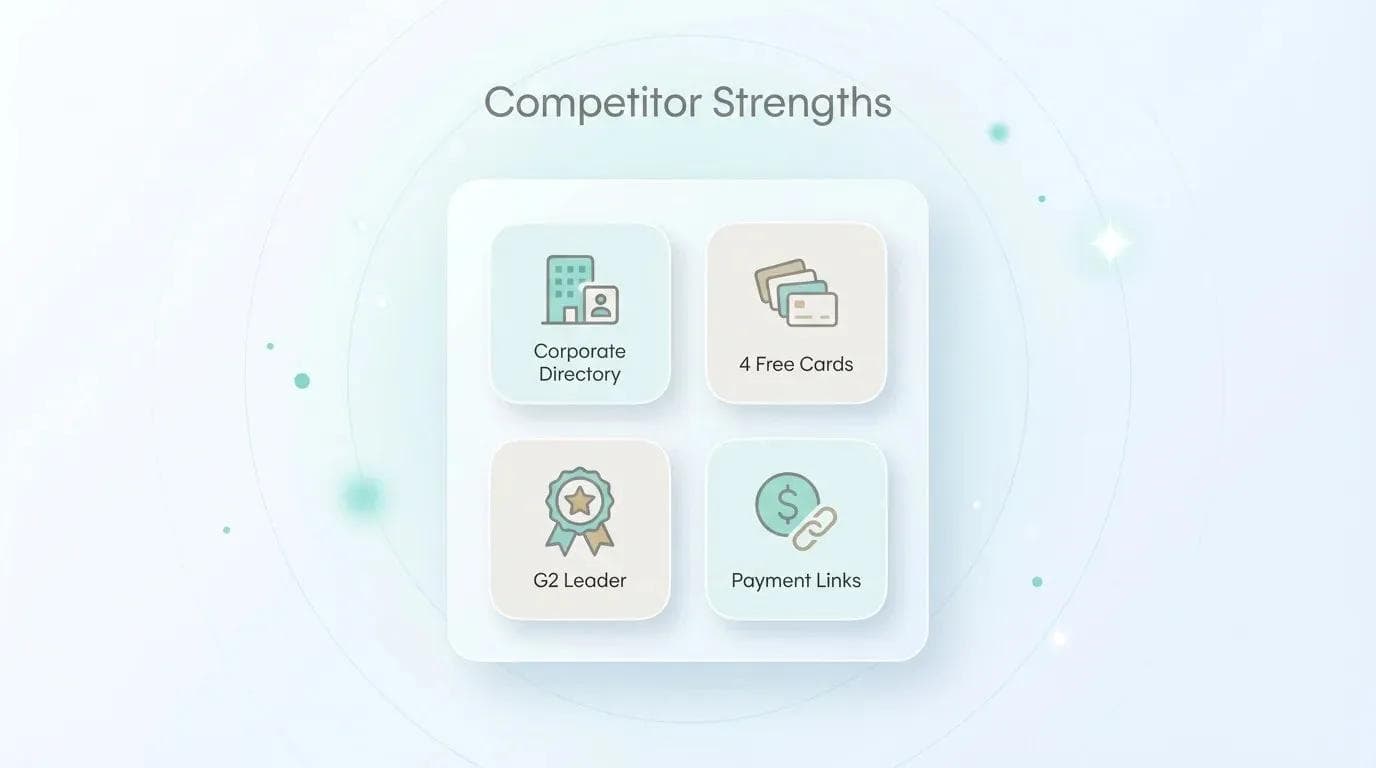 نقاط قوة HiHello التنافسية بما في ذلك دليل الشركات وشارات ريادة G2