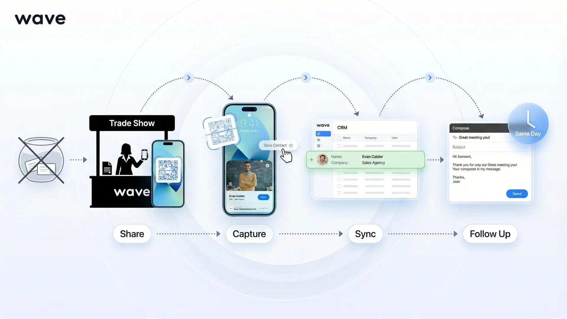 Workflow zur Event-Lead-Erfassung vom QR-Scan bis zur automatischen Synchronisierung in die CRM-Pipeline