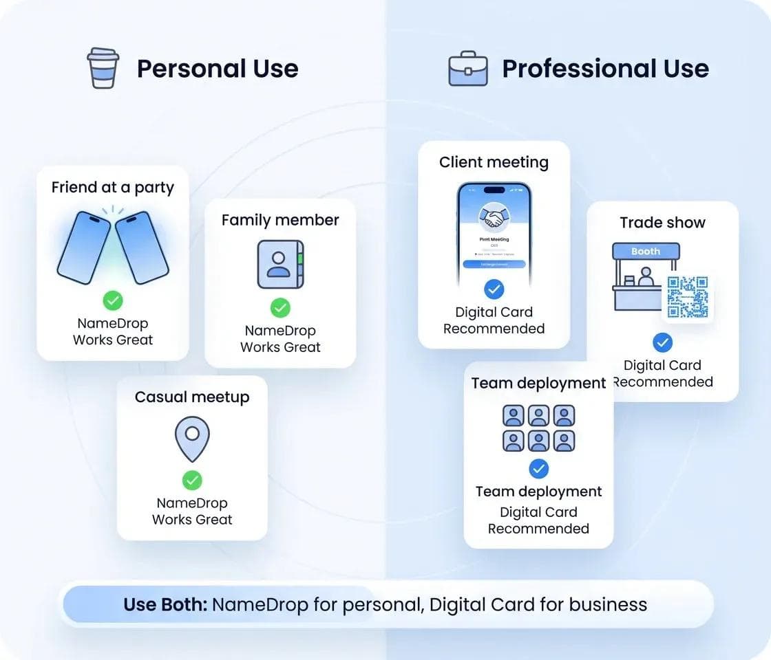 Vue comparative montrant NameDrop pour un usage personnel et la carte de visite numérique pour le networking professionnel