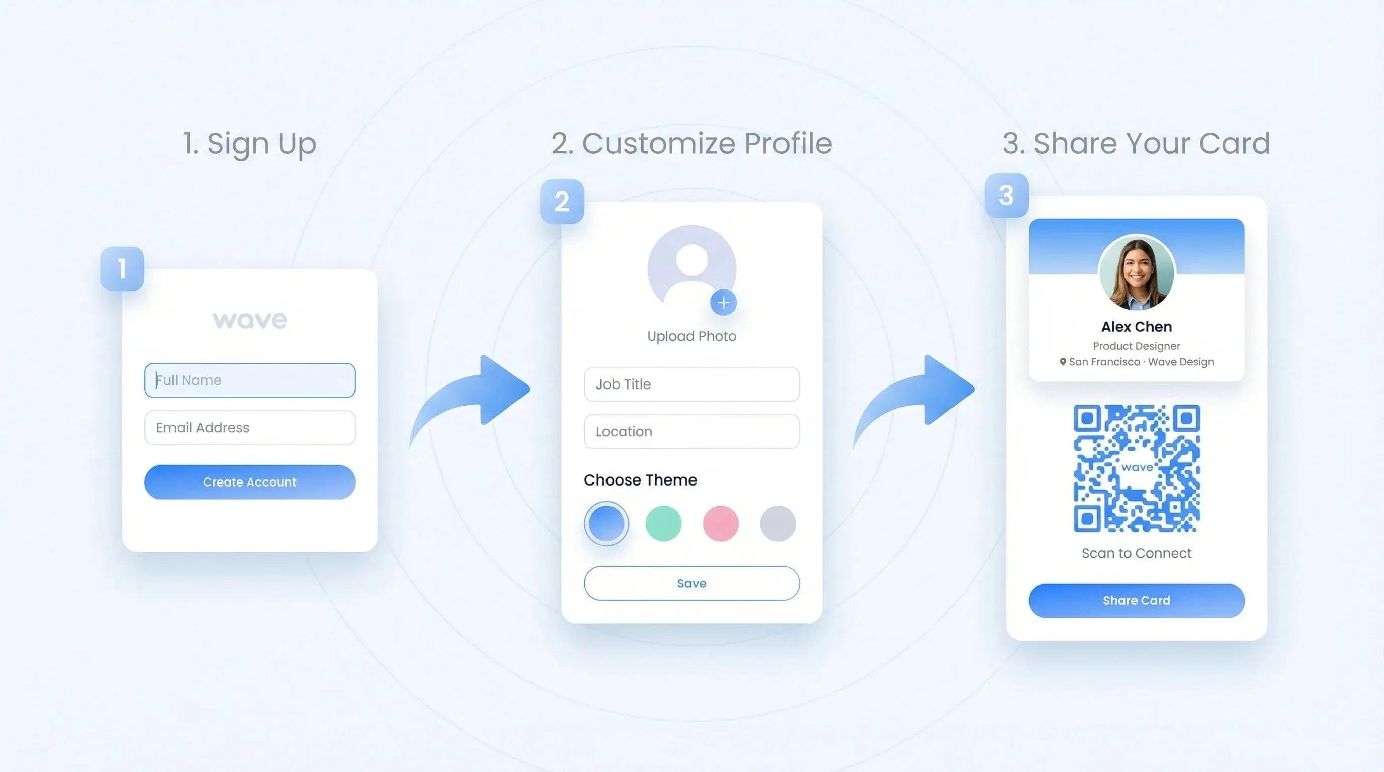 خطوات إنشاء بطاقة عمل برمز QR عبر الإنترنت في ثلاث مراحل