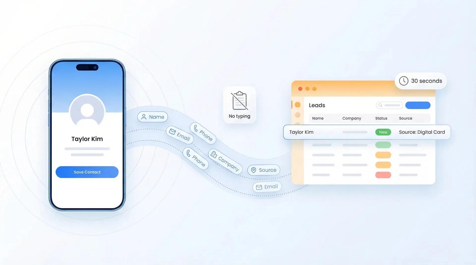 رسم توضيحي يُظهر تدفق جهة اتصال من بطاقة عمل رقمية تلقائيًا إلى لوحة تحكم Zoho CRM