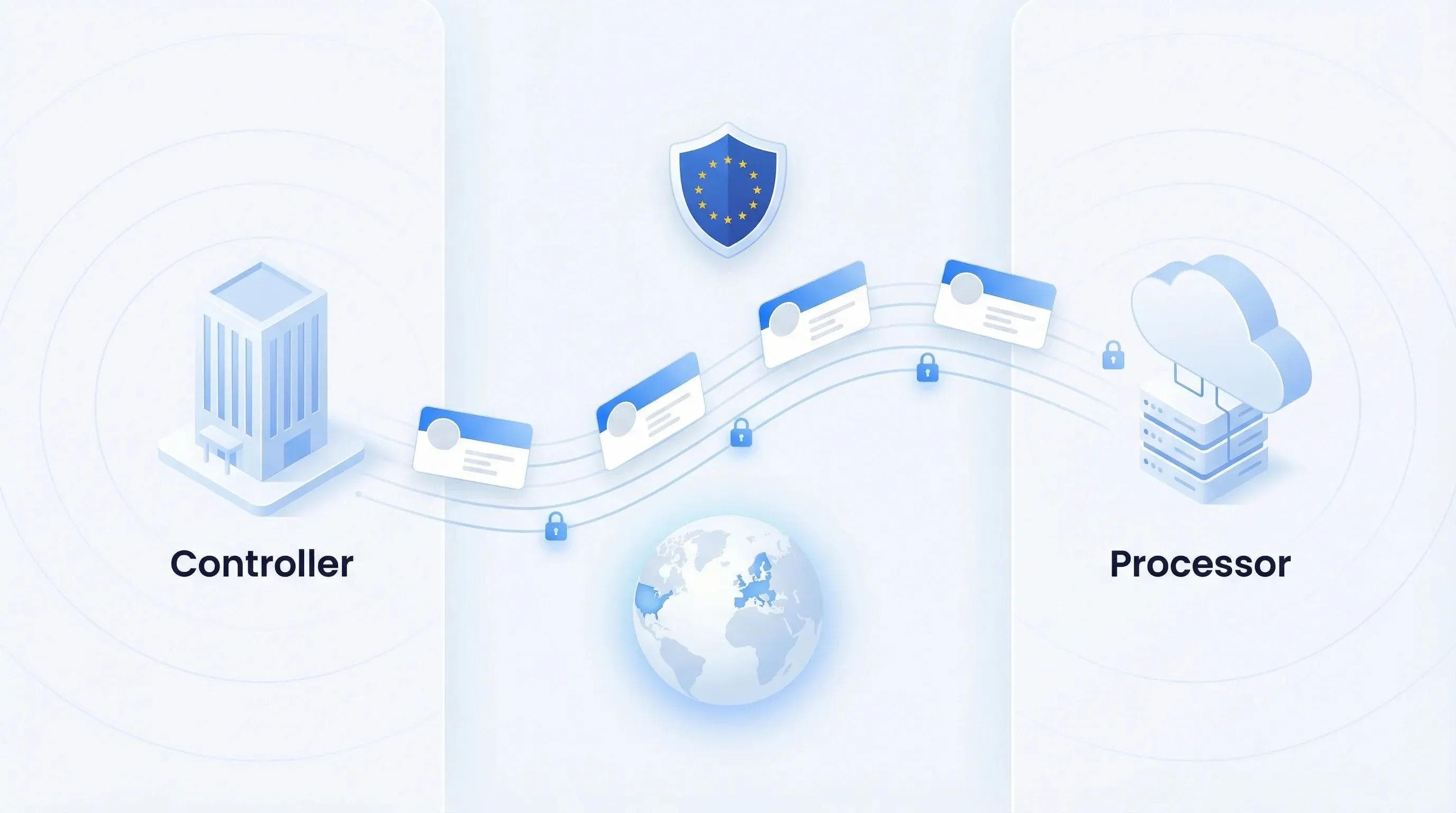 Schéma de la relation responsable du traitement et sous-traitant sous le GDPR pour les cartes de visite numériques