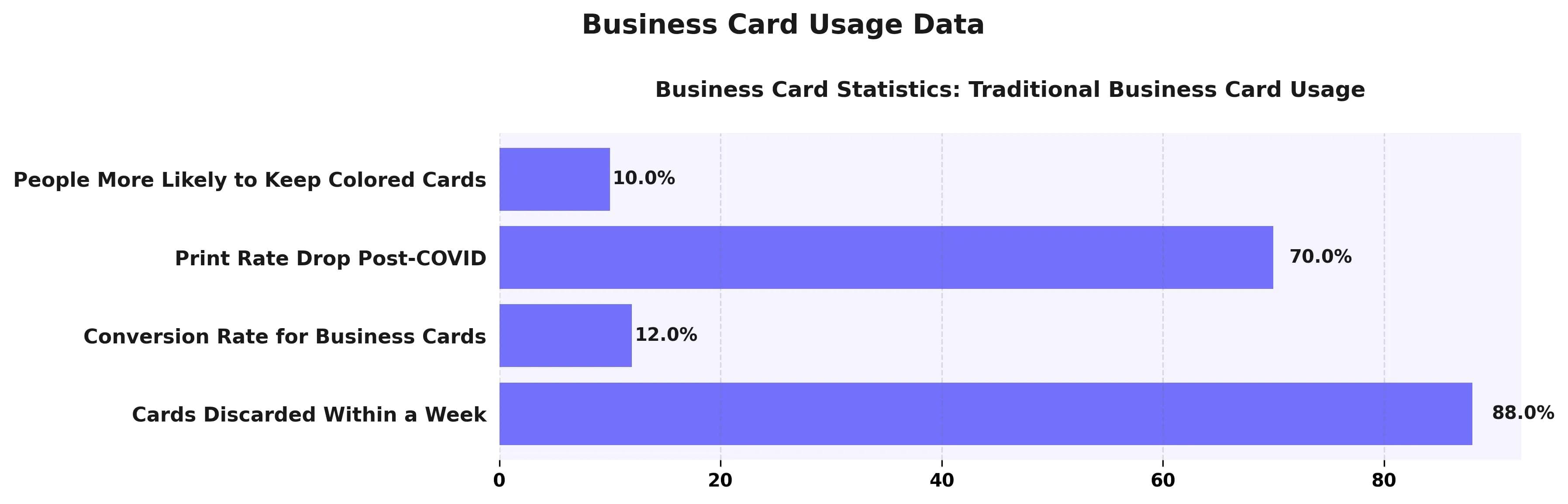 <h2>Nutzungsdaten zu Visitenkarten</h2> mit erweiterten Funktionen