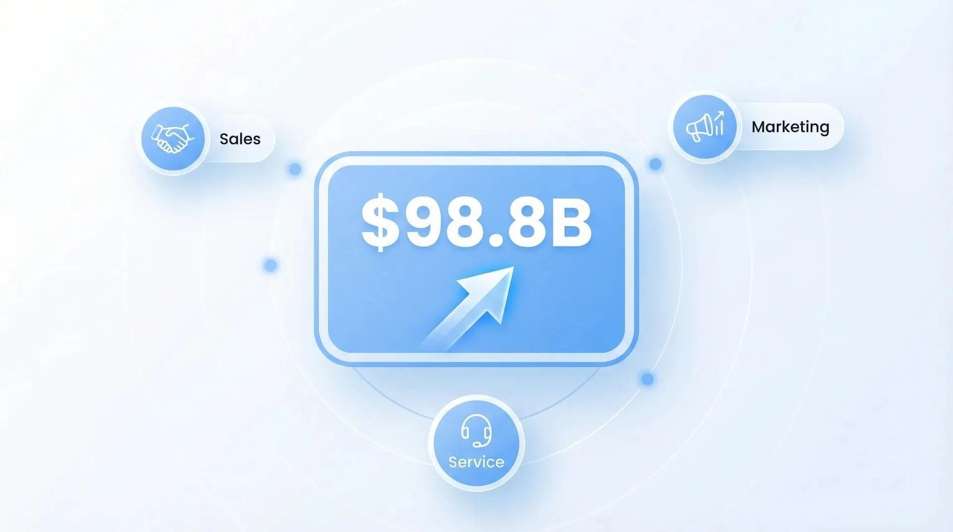 Dimensioni del mercato CRM