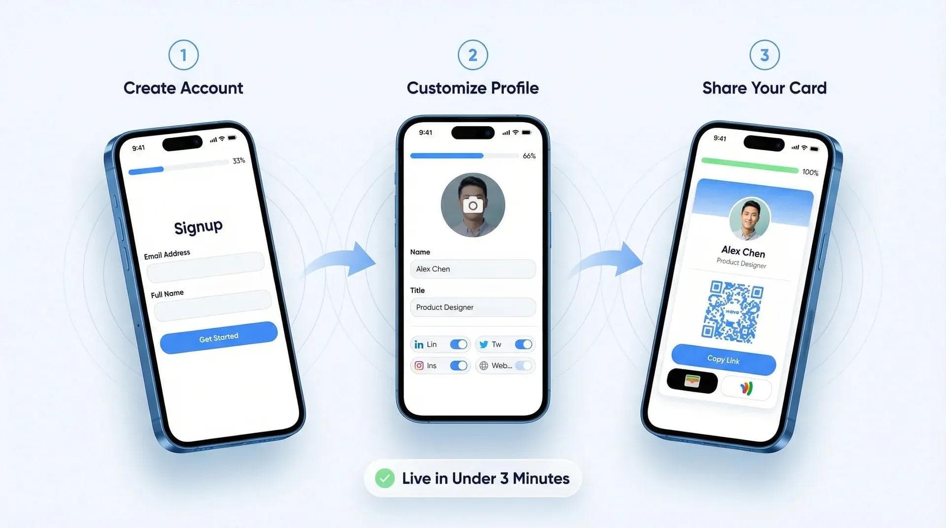 مسار إعداد التسجيل الذاتي في Wave Connect