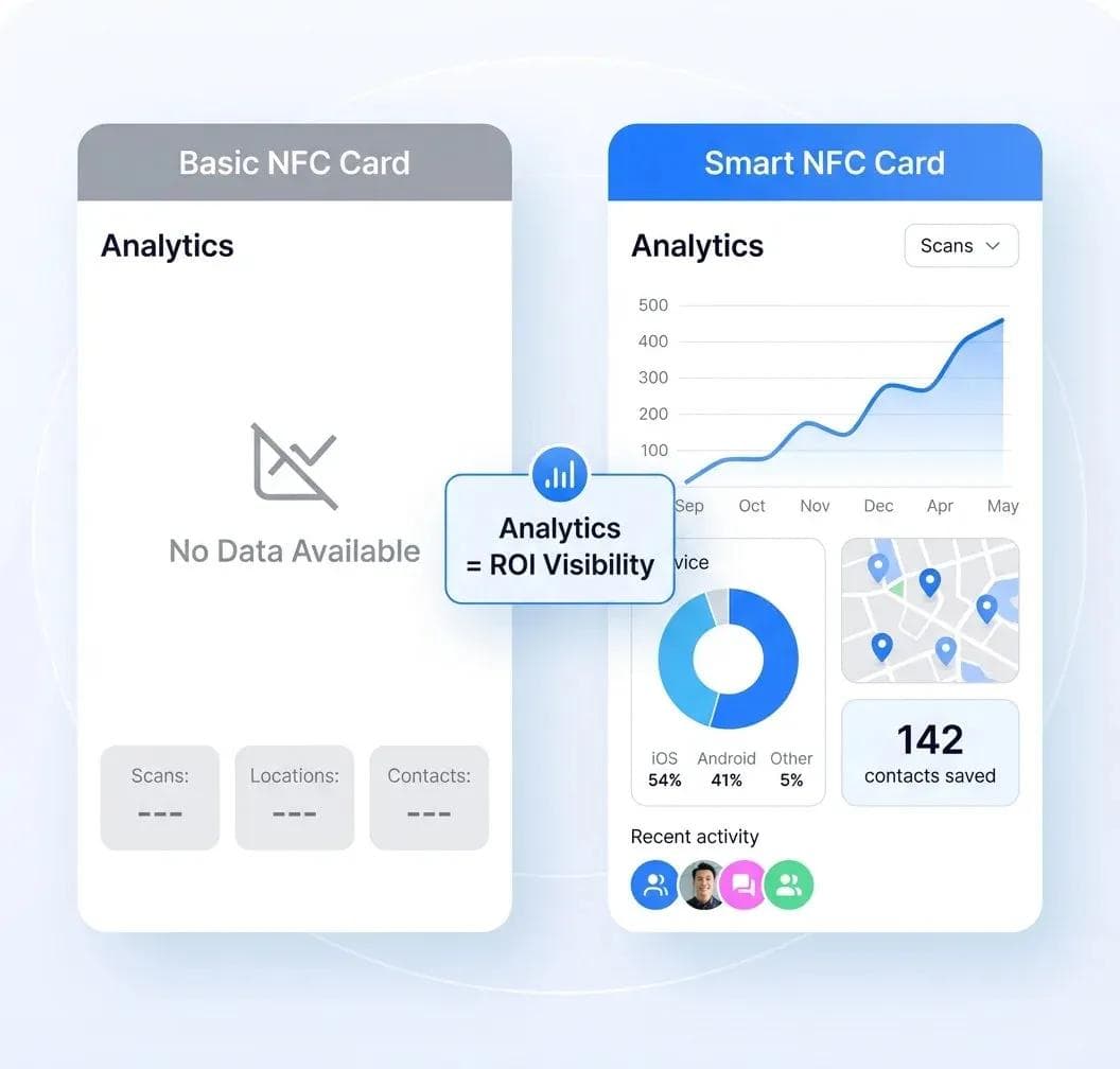 مقارنة تحليلات بطاقات العمل بتقنية NFC: لوحة تحكم Wave Connect مقابل عدم وجود تحليلات