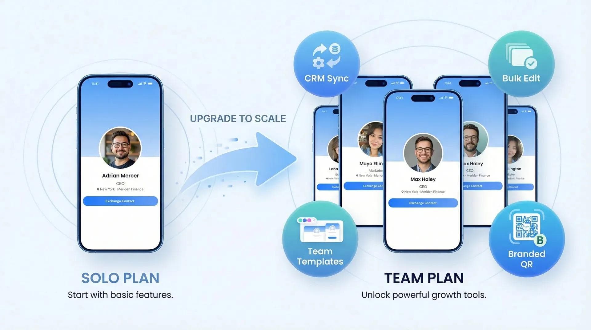 Transición de una tarjeta de visita digital individual gratuita a un plan de equipo, mostrando cómo un teléfono pasa a ser cinco teléfonos con sincronización de CRM y distintivos de edición masiva