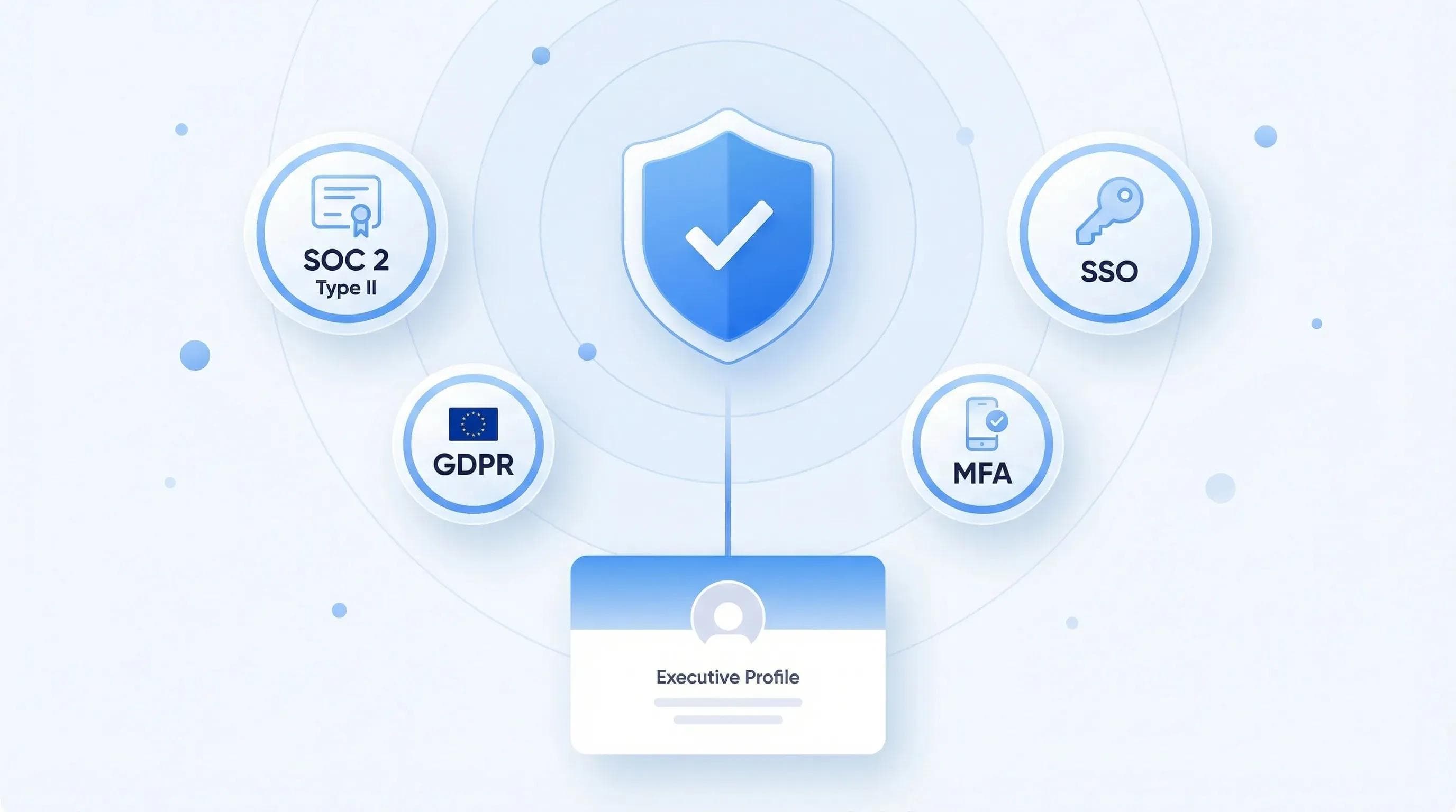 电子名片的企业级安全合规认证标识:SOC 2 Type II 认证、SSO 支持、GDPR 合规与数据加密