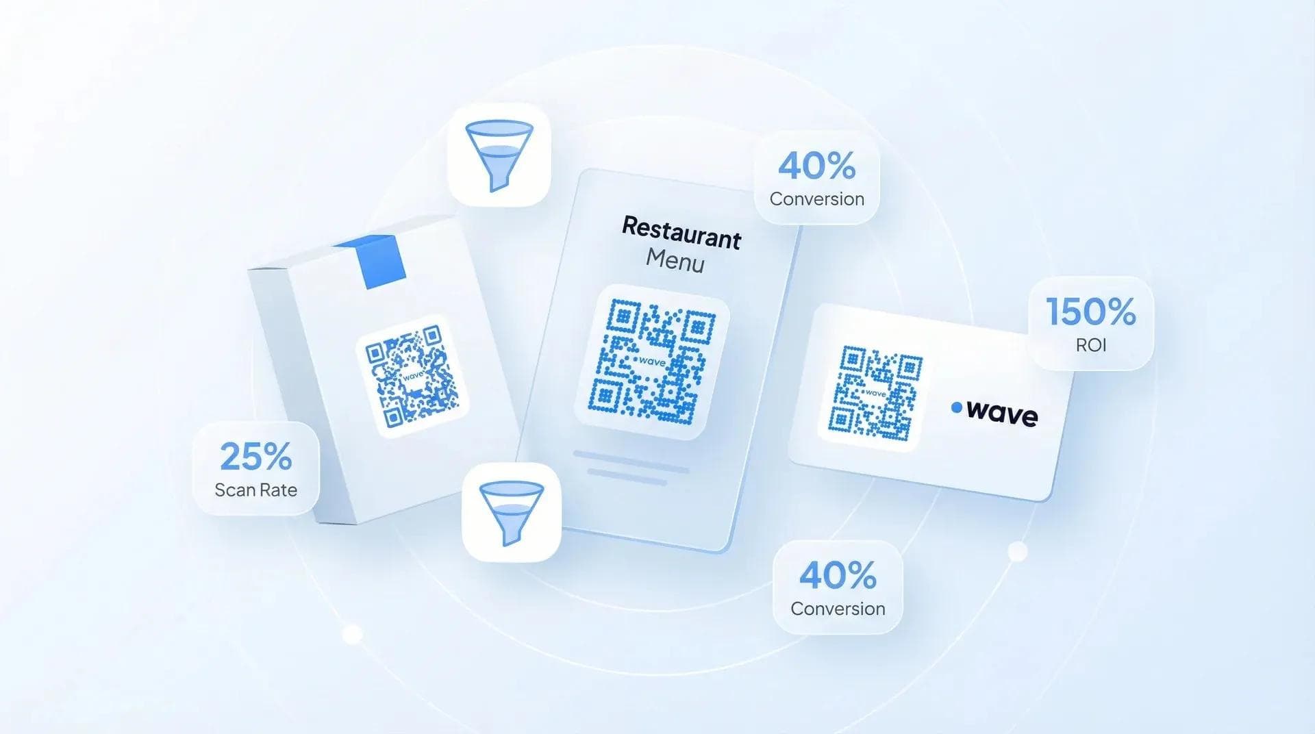 ROI-Daten zum QR-Code-Marketing