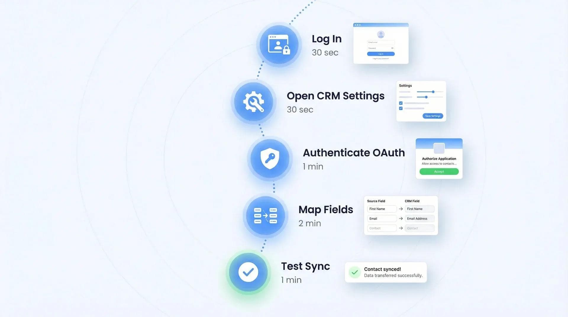 دليل مرئي خطوة بخطوة يوضح لوحة إعدادات Wave Connect أثناء الربط بـ Zoho CRM