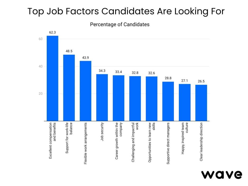 Die wichtigsten Faktoren für Bewerber bei der Jobsuche