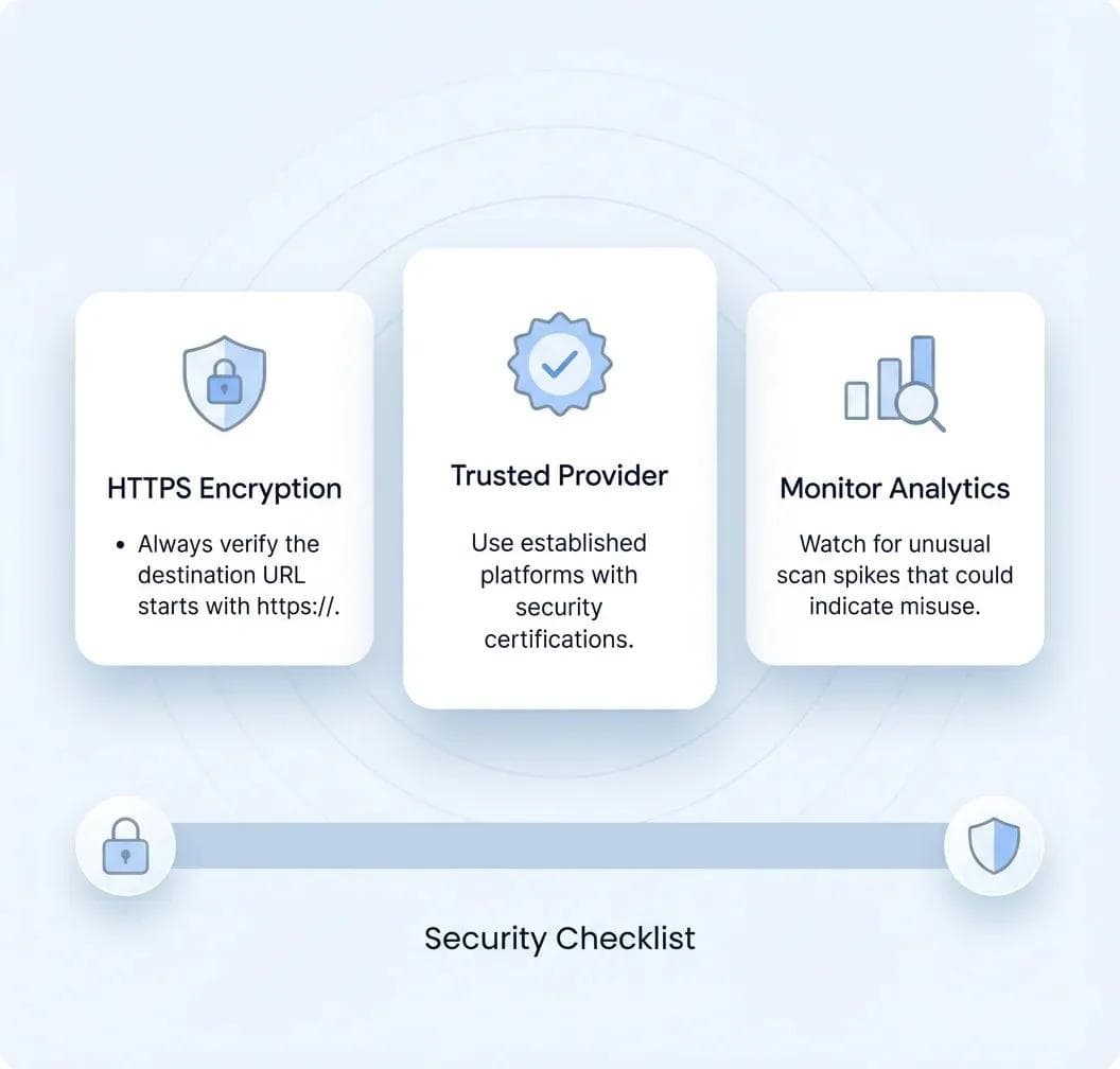 HTTPS暗号化、信頼できるプロバイダーの選定、アクセス解析の監視など、動的QRコードのセキュリティベストプラクティス