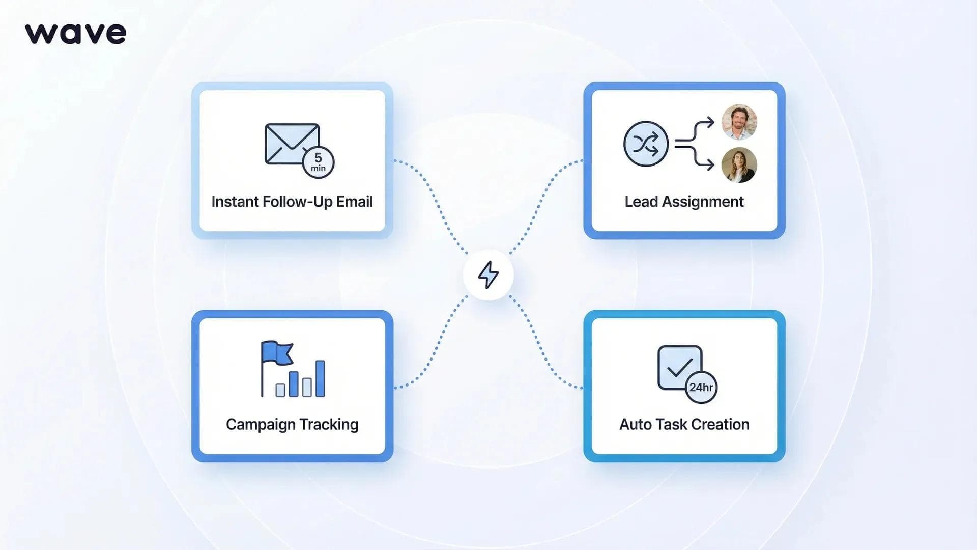 Vier automatisierte Workflows, ausgelöst durch die CRM-Integration für digitale Visitenkarten