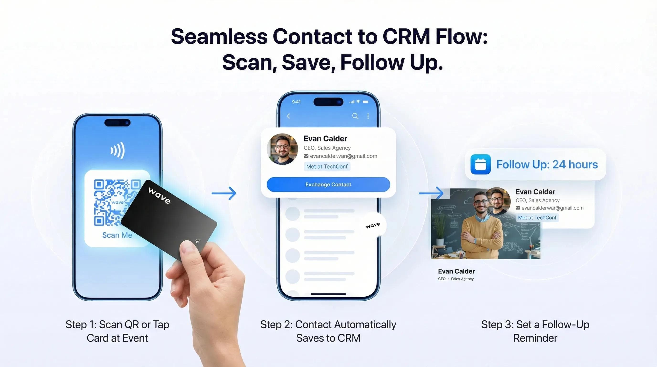 Fluxo em três etapas mostrando como o Wave Connect captura contatos em eventos por aproximação de cartão NFC, salva automaticamente no CRM e define lembretes de follow-up