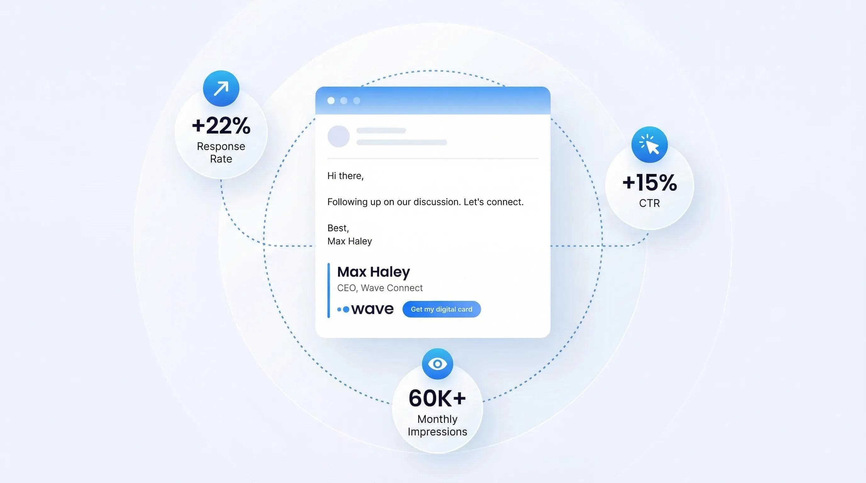 Métricas de engajamento de assinaturas de e-mail mostrando aumento na taxa de resposta e melhora na taxa de cliques com assinaturas personalizadas