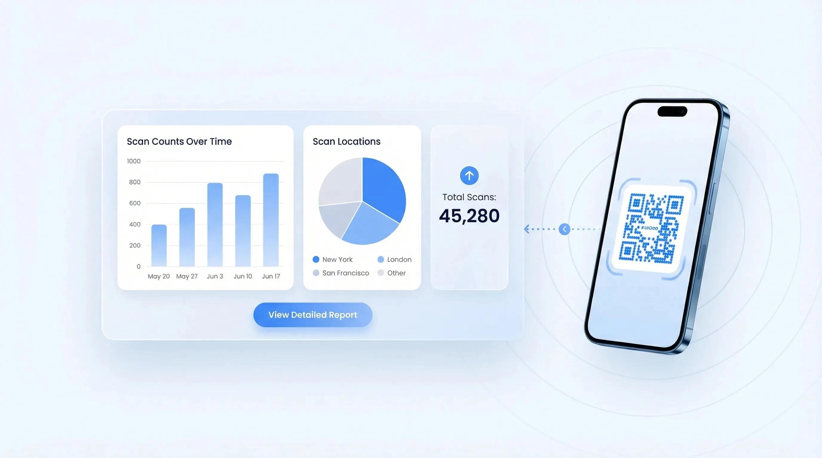 لوحة تحليلات بطاقة العمل المزودة برمز QR تعرض عدد عمليات المسح والمواقع الجغرافية