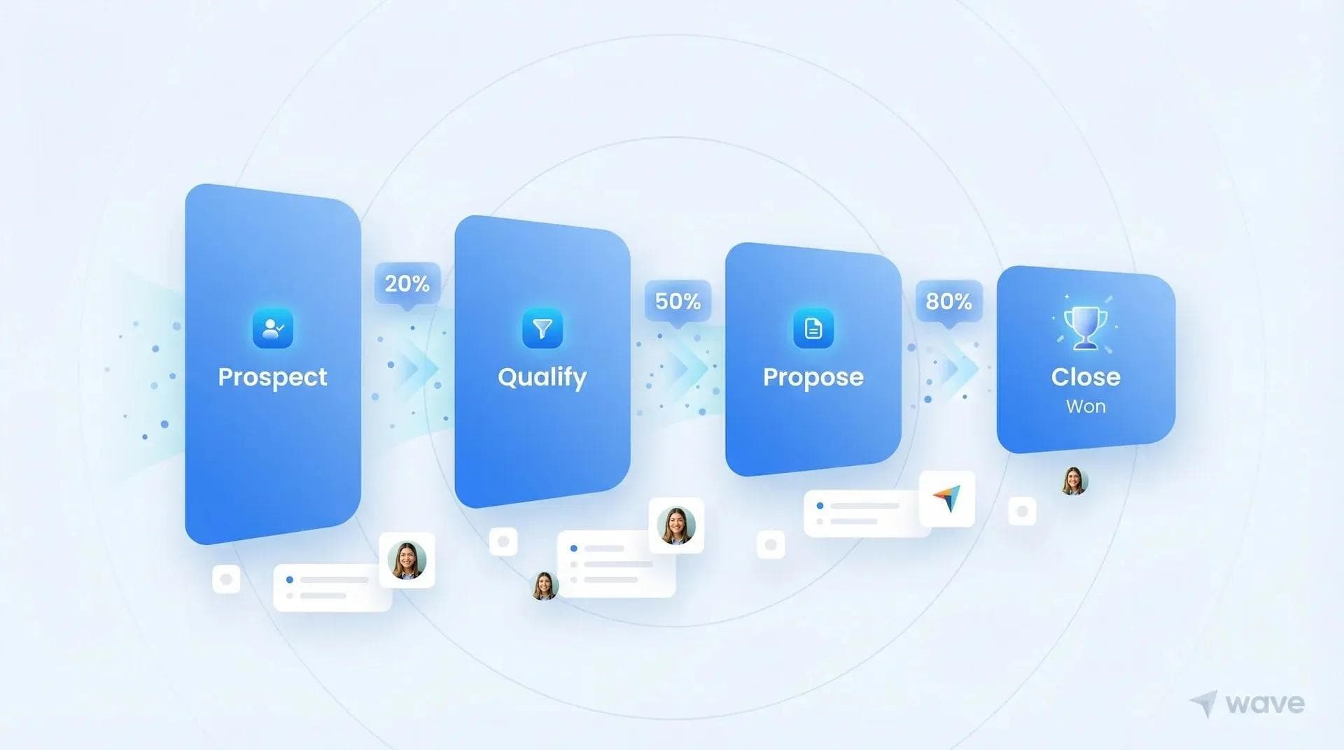 Données sur le pipeline B2B