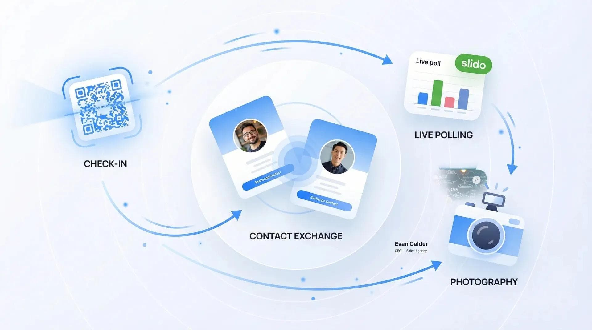 Stack de tecnologia para eventos