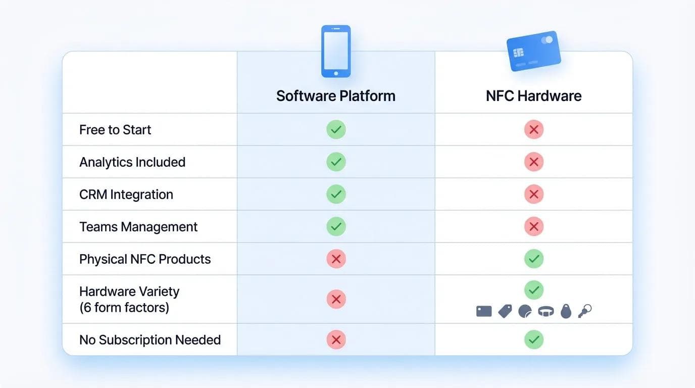 جدول مقارنة سريعة بين Wave Connect وDot Card