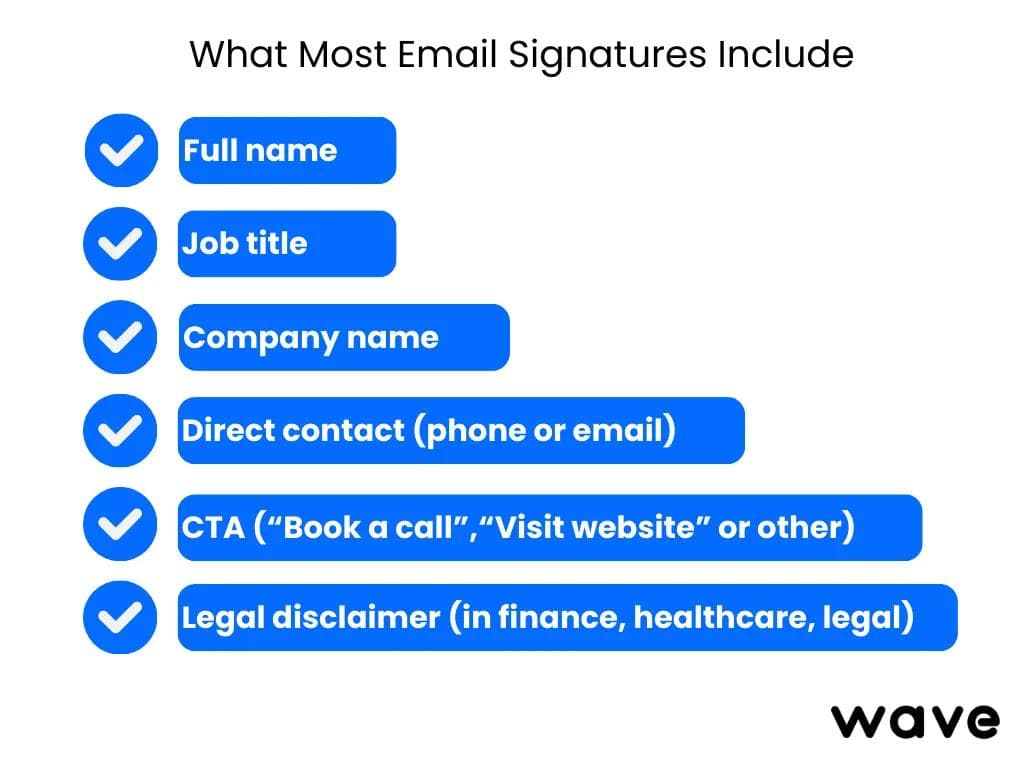 Gráfico mostrando quais elementos a maioria das assinaturas de e-mail inclui