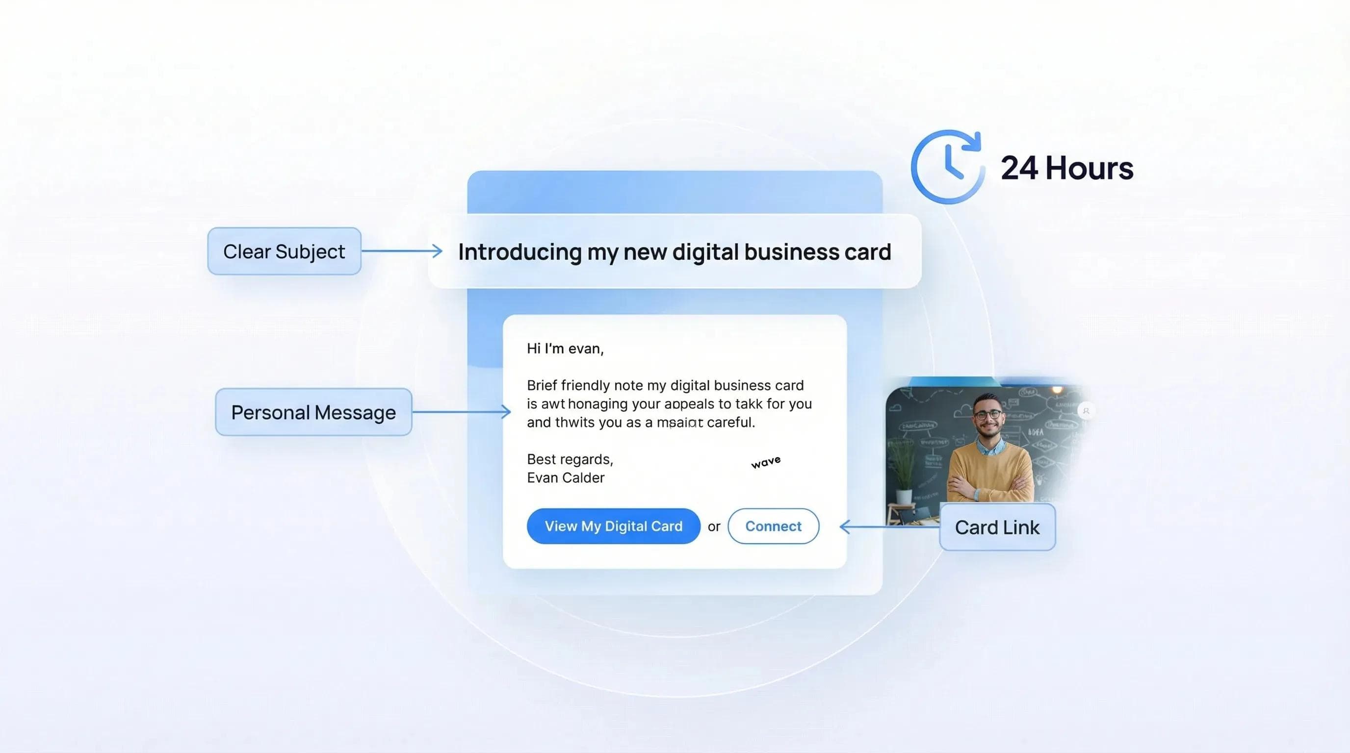 E-Mail-Best-Practices zum Teilen digitaler Visitenkarten mit praktischen Tipps