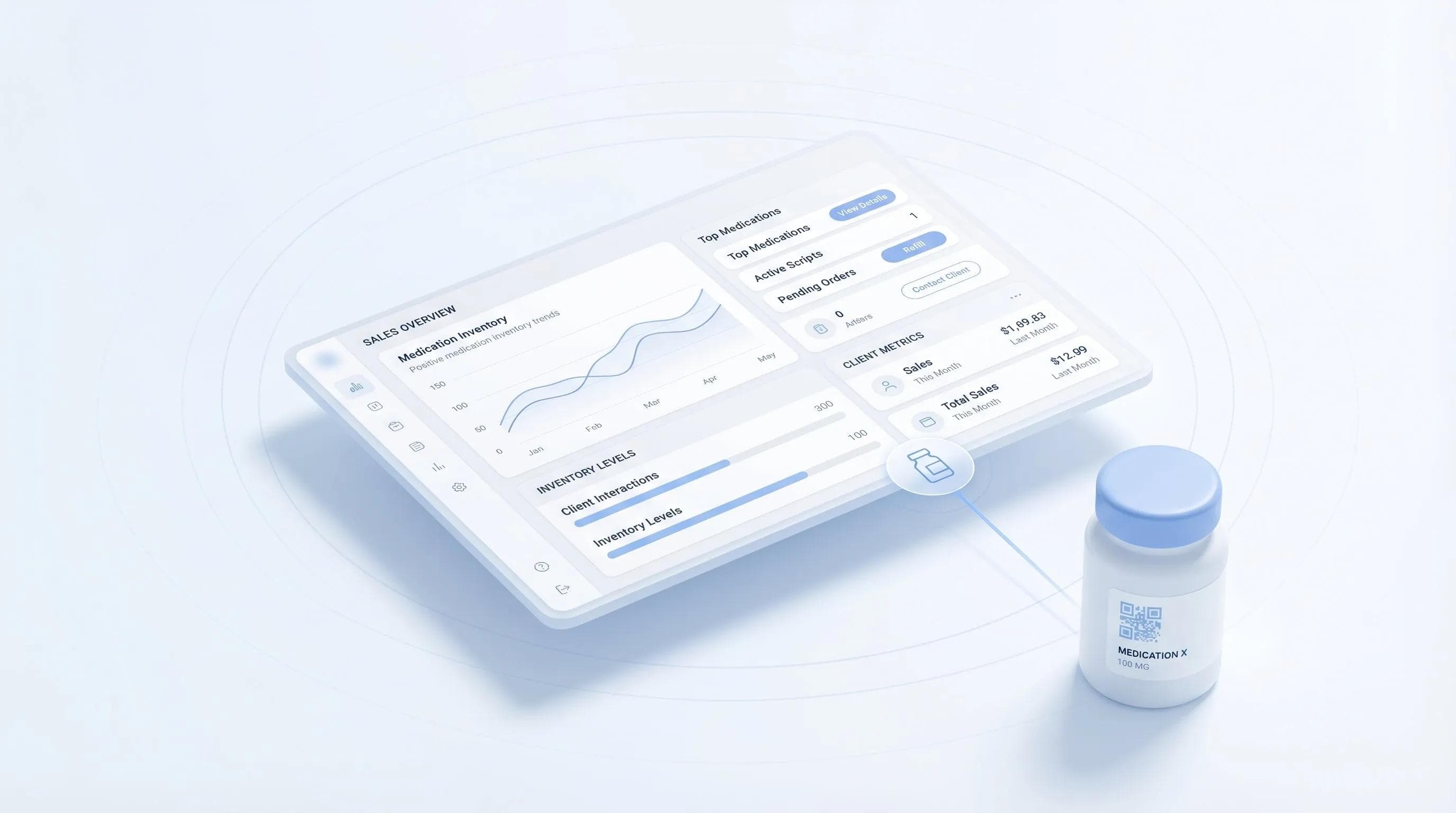 ROI-Dashboard mit Leistungskennzahlen für Pharma-Vertriebsteams