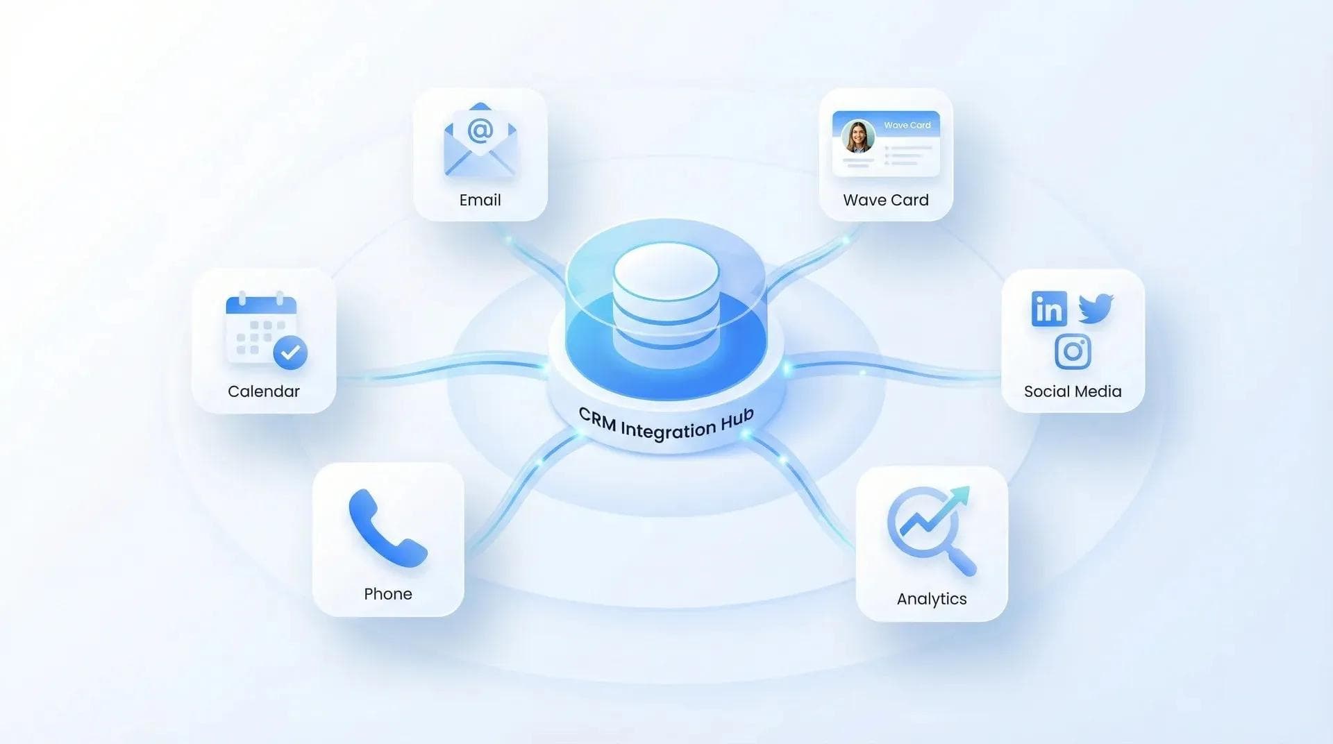 Integrazione CRM