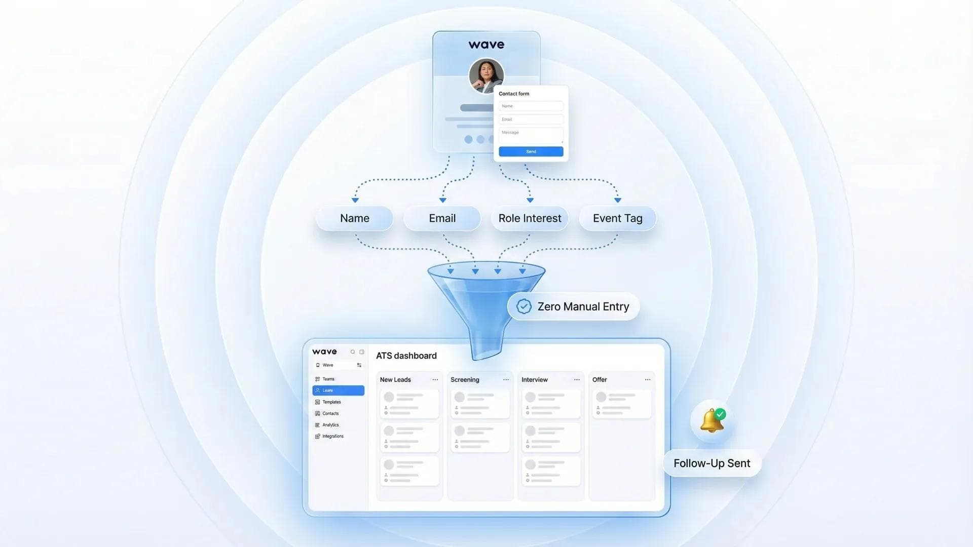 ATS-Integration digitaler Visitenkarten mit automatischer Weiterleitung von Bewerberdaten in die Pipeline